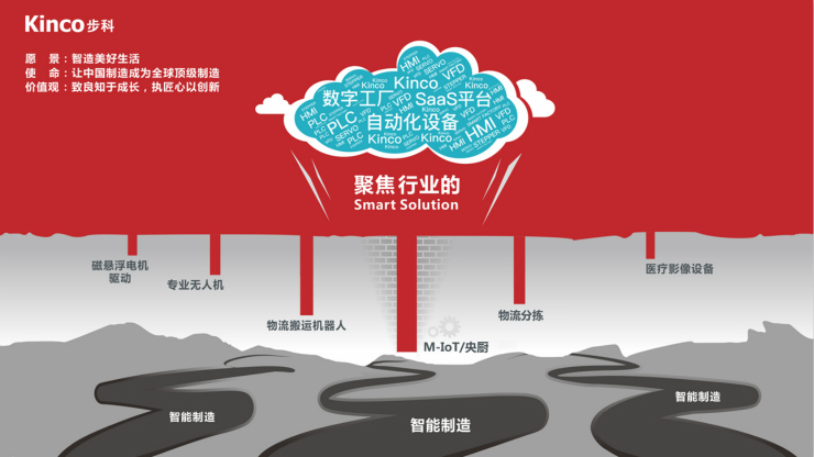 深圳知名品牌, HMI, 工业人机界面, 触摸屏, 自动化解决方案, 数字化中央厨房, 机器物联网, bb贝博艾弗森股份