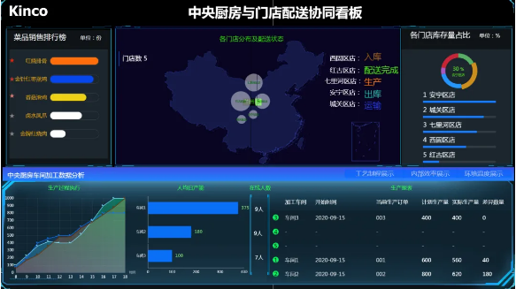 bb贝博艾弗森股份, 天烨集团, 食品餐饮中央厨房, 数字化中央厨房转型; 数字化管理; 数据采集终端; 数字化工厂解决方案; 数据上云; 物联网触摸屏; 智能电子看板; 工厂数字化转型升级