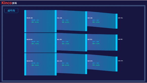 bb贝博艾弗森股份, 天烨集团, 食品餐饮中央厨房, 数字化中央厨房转型; 数字化管理; 数据采集终端; 数字化工厂解决方案; 数据上云; 物联网触摸屏; 智能电子看板; 工厂数字化转型升级