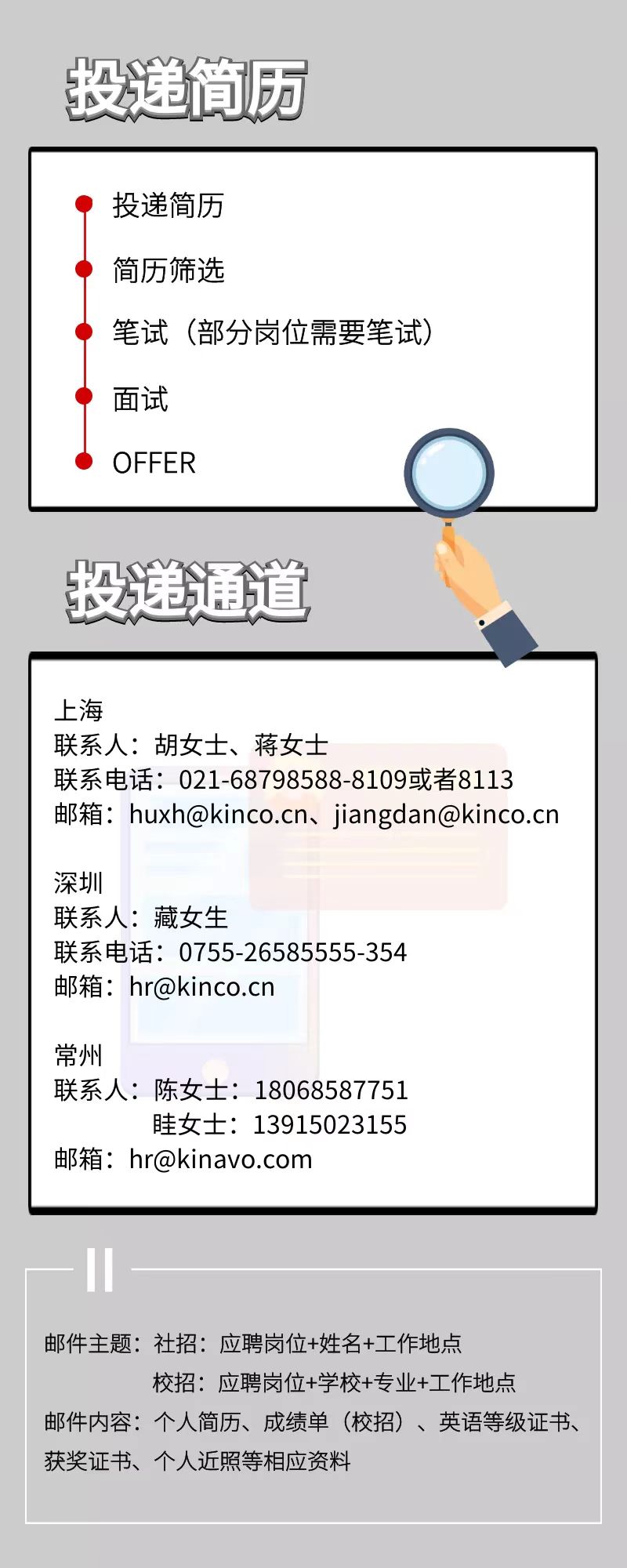 bb贝博艾弗森股份, 科创板动态, 上海HMI