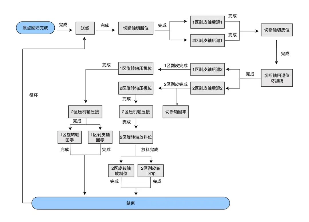 bb贝博艾弗森股份, 科创板动态, 上海HMI