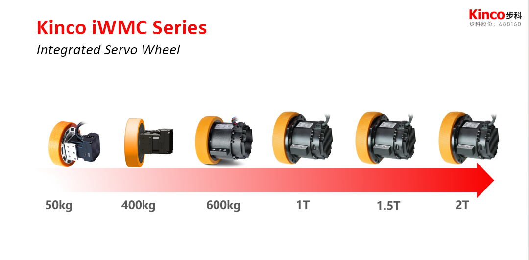 Kinco iWMC servo wheel family.png