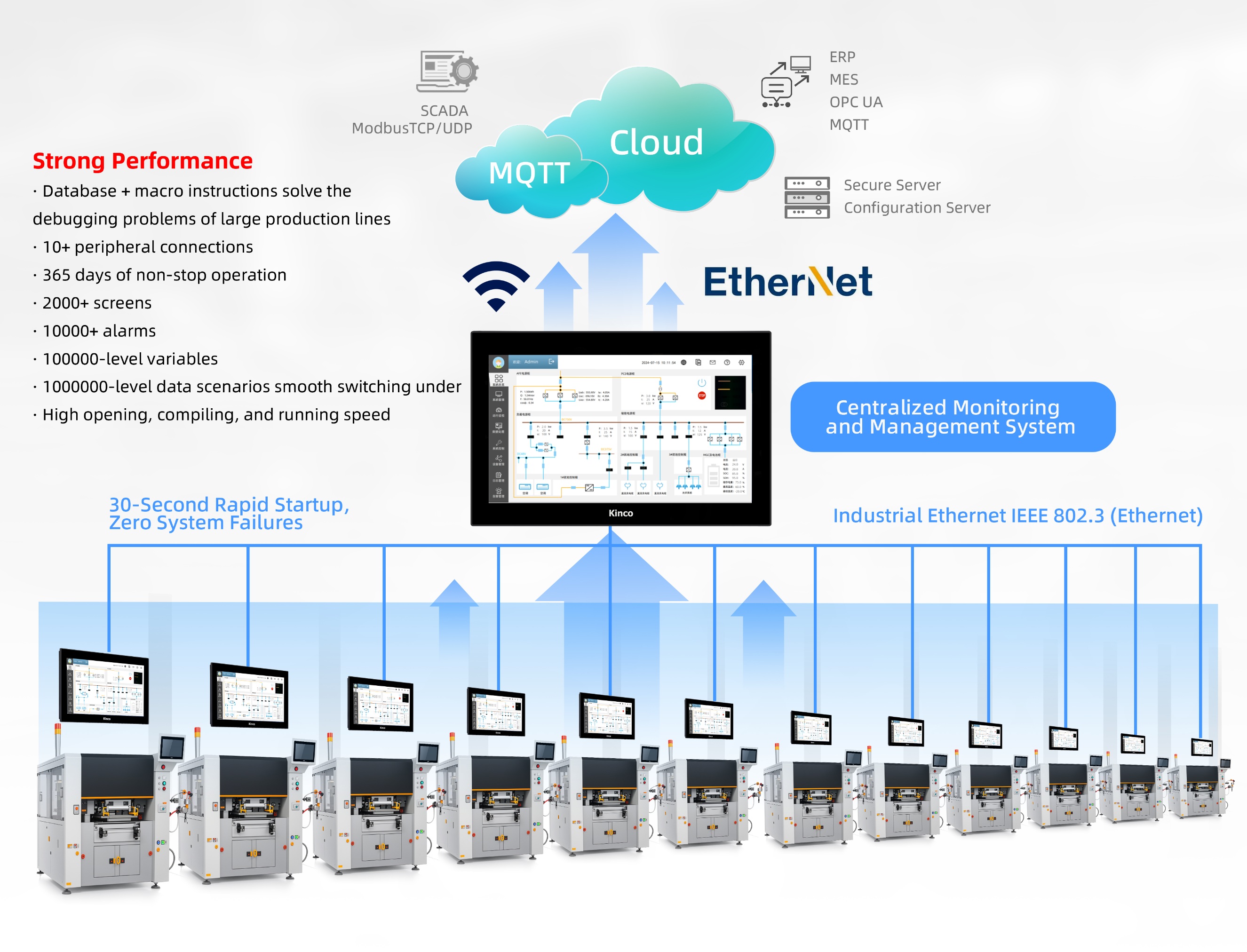HMI for New Engergy Manufacturing.jpg
